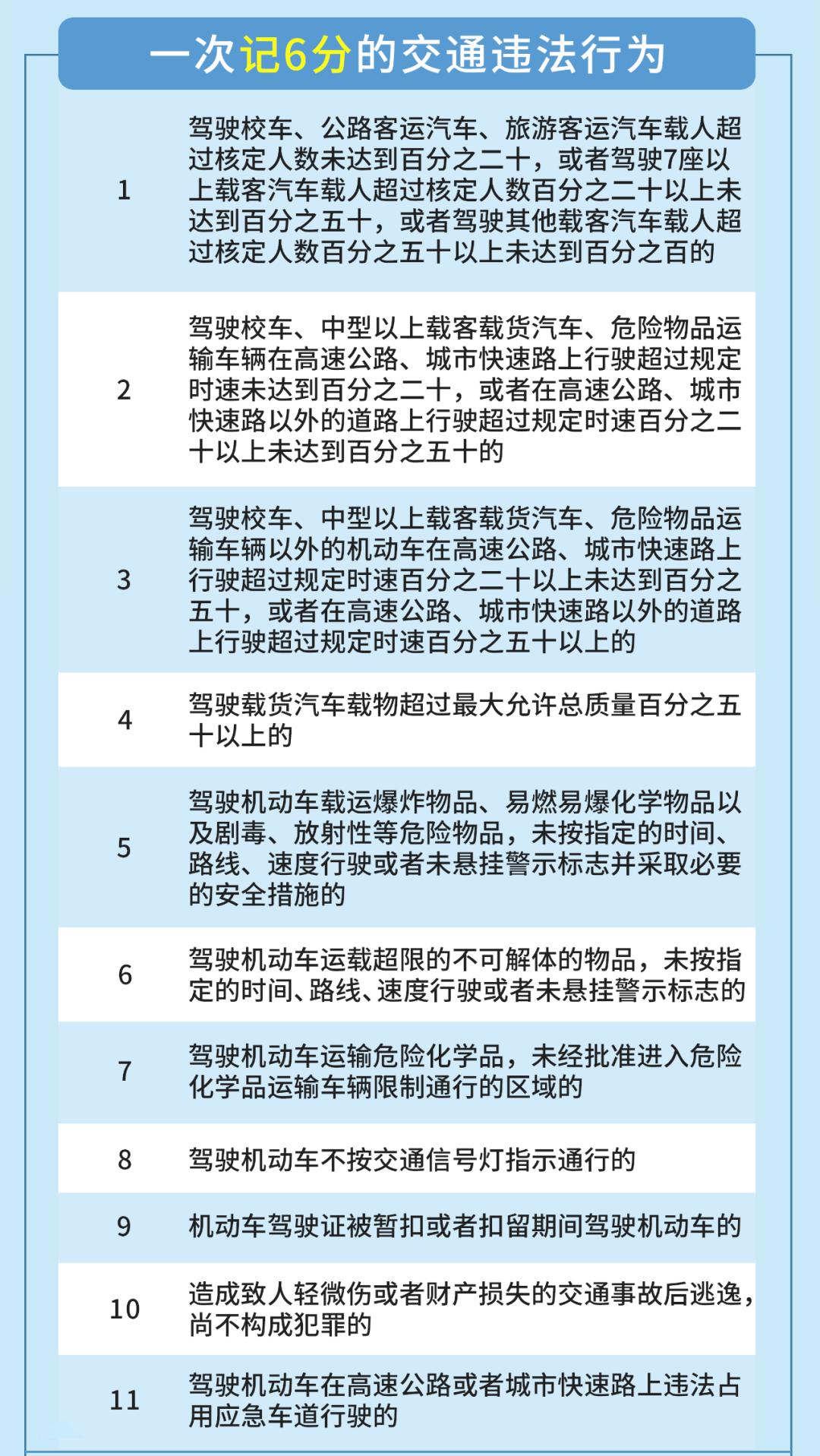 2022年b2驾驶证扣分需要学习吗,2022年超速扣分新规
