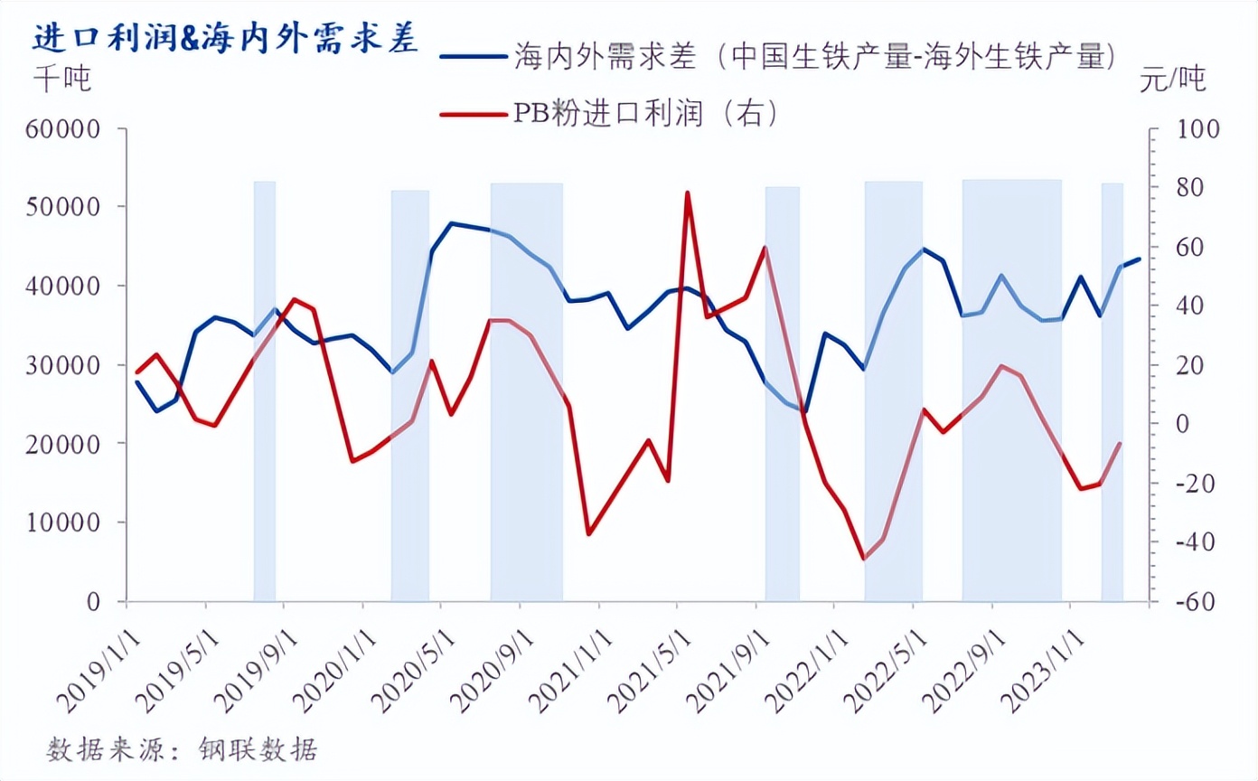 mysteel铁矿市场分析,mysteel是干嘛的