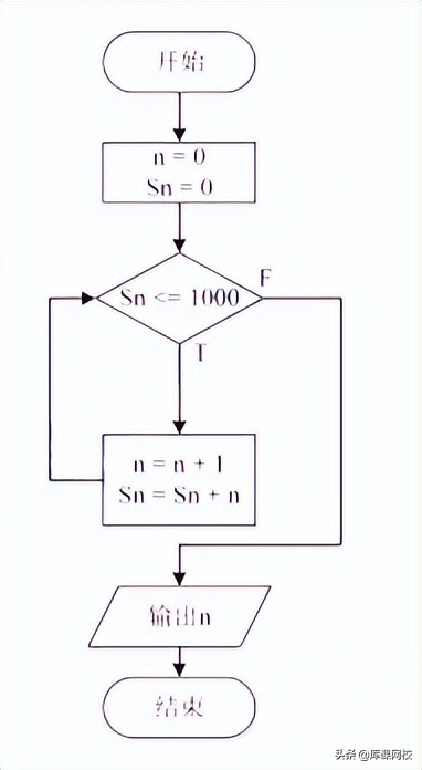 重庆专升本计算机基础,重庆专升本计算机基础知识视频