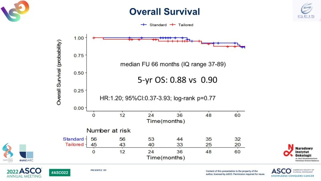 ASCO五分钟丨刘佳勇教授：软组织肉瘤新辅助治疗的研究进展