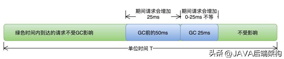 java实际案例分析,java案例详细讲解