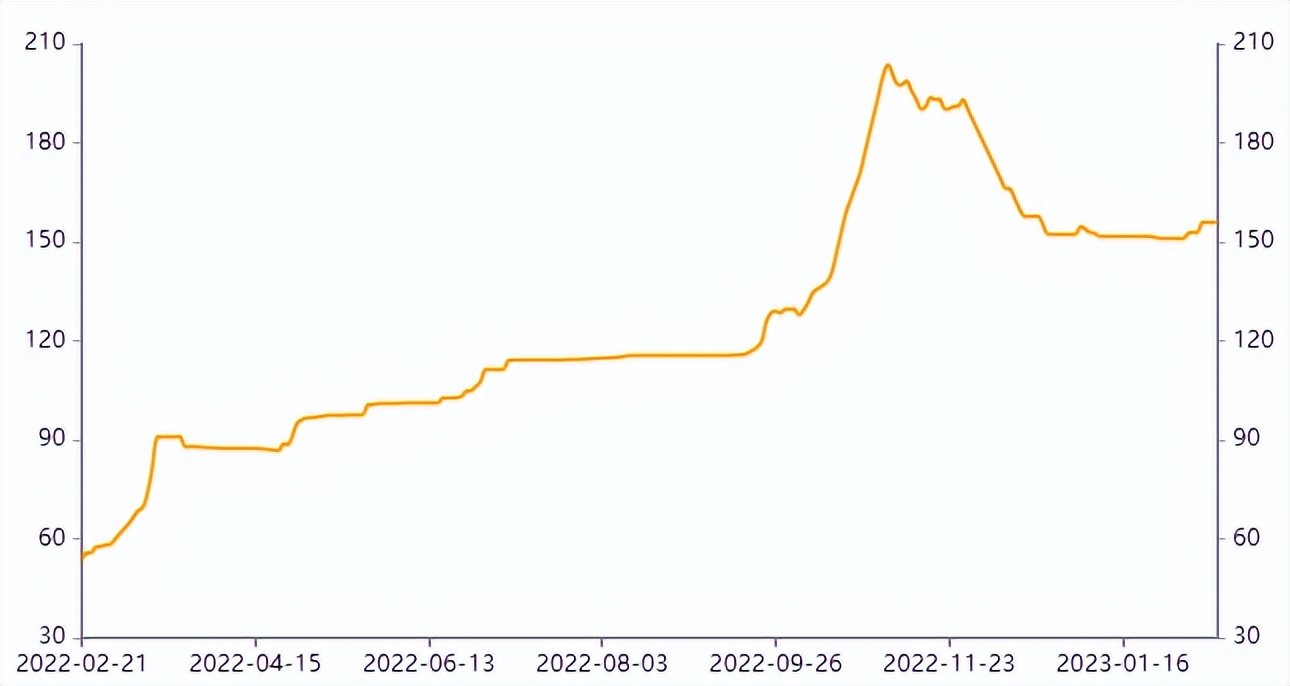 最新抄作业方法,有什么抄作业很快的方法