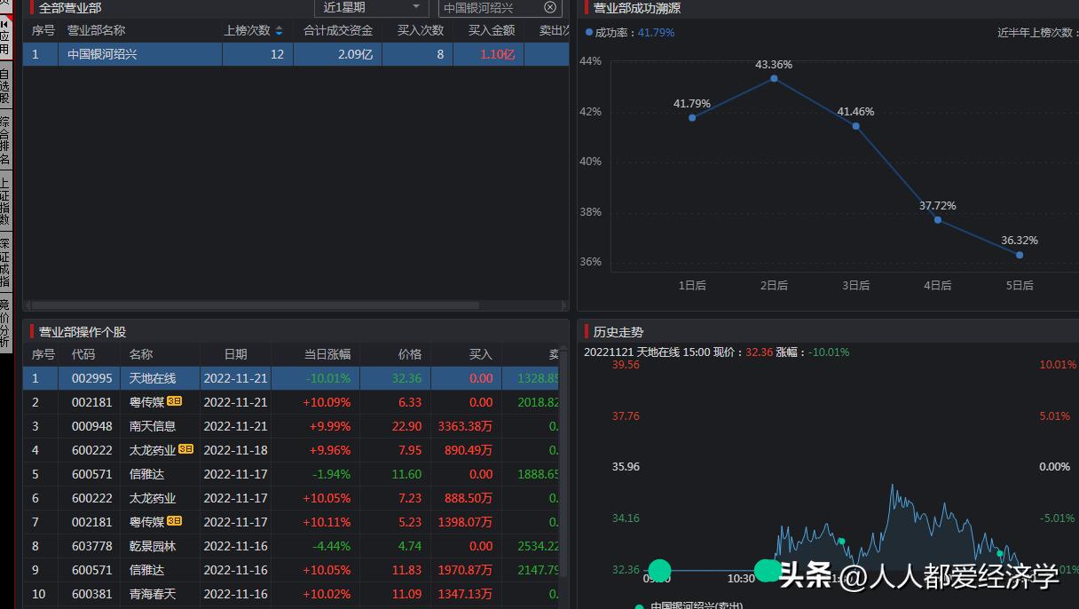 龙虎榜上怎样找到赵老哥,龙虎榜赵老哥是哪个席位