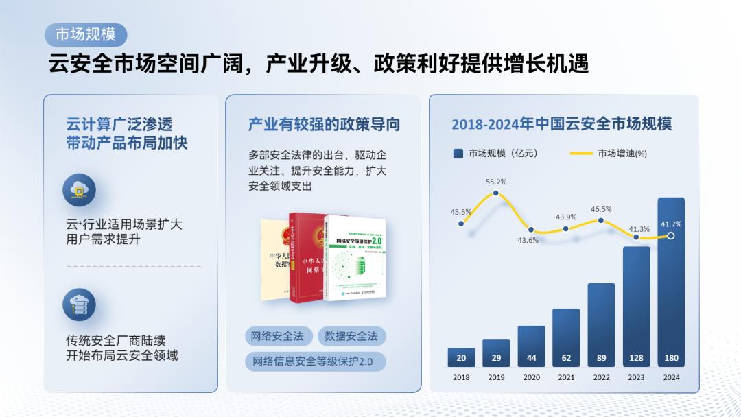 ppt大纲里编辑文字回车不能增加页,ppt领导修改后忘记特殊标记