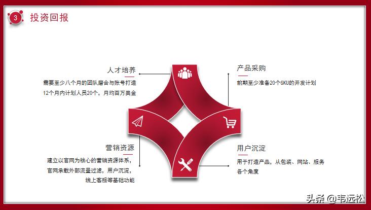 跨境电商项目商业计划书,跨境电商商业计划书目录