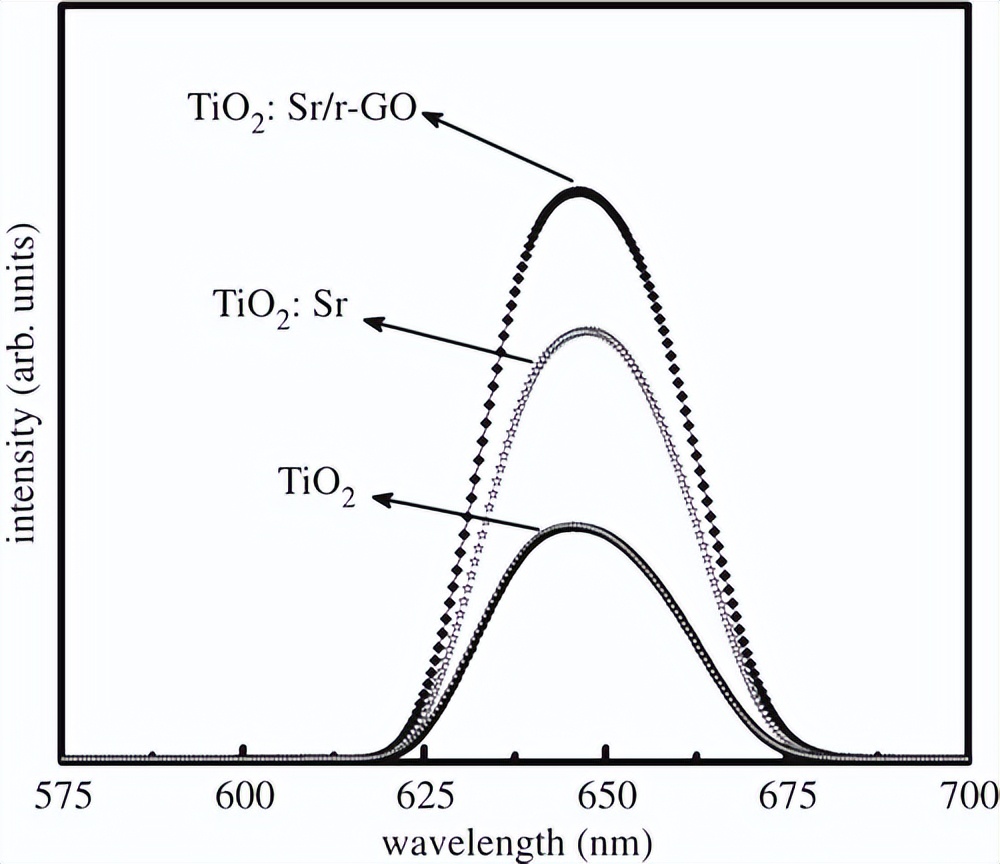 石墨烯杀菌原理,氧化石墨烯纳米粒子