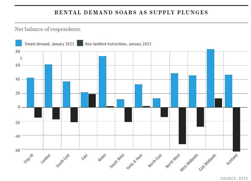 在英国买房的条件,英国买房出租需要什么条件