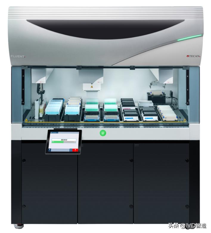 移液工作站拆解,移液工作站发展前景