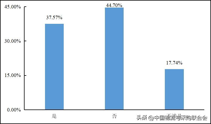 2016年货车司机从业状况调查报告,货车司机从业状况调查报告
