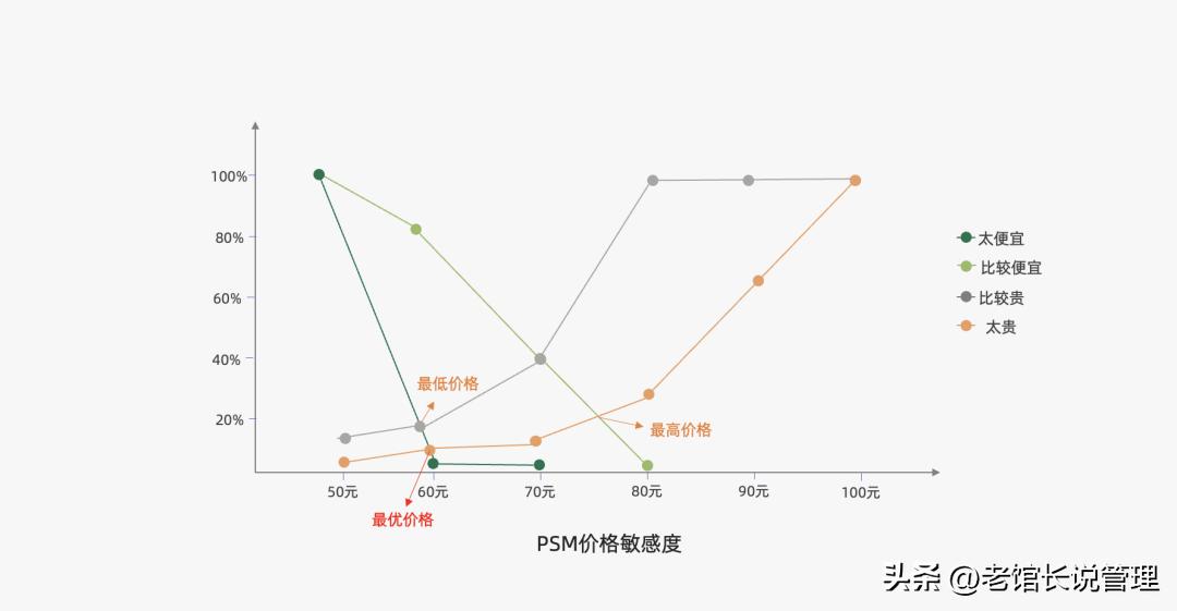 2023营销人必备92种营销策略方法,营销人必备三大分析模型
