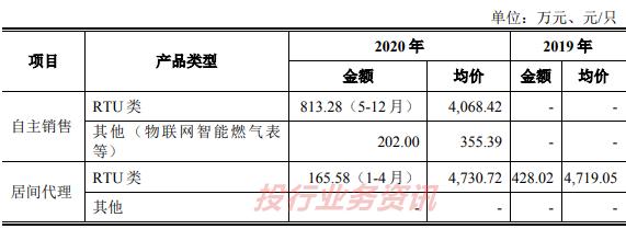 发行人存在通过居间商代发销售人员提成！