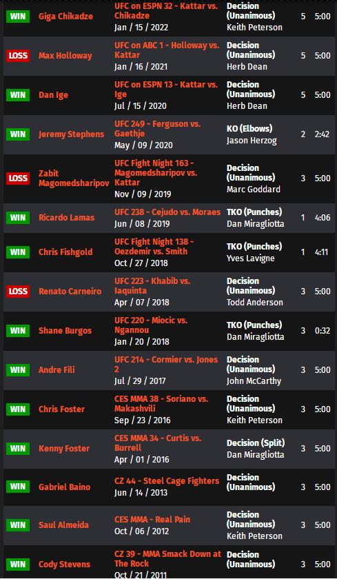 ufconespn42赛前硬核分析,ufcespn11的赛前预测