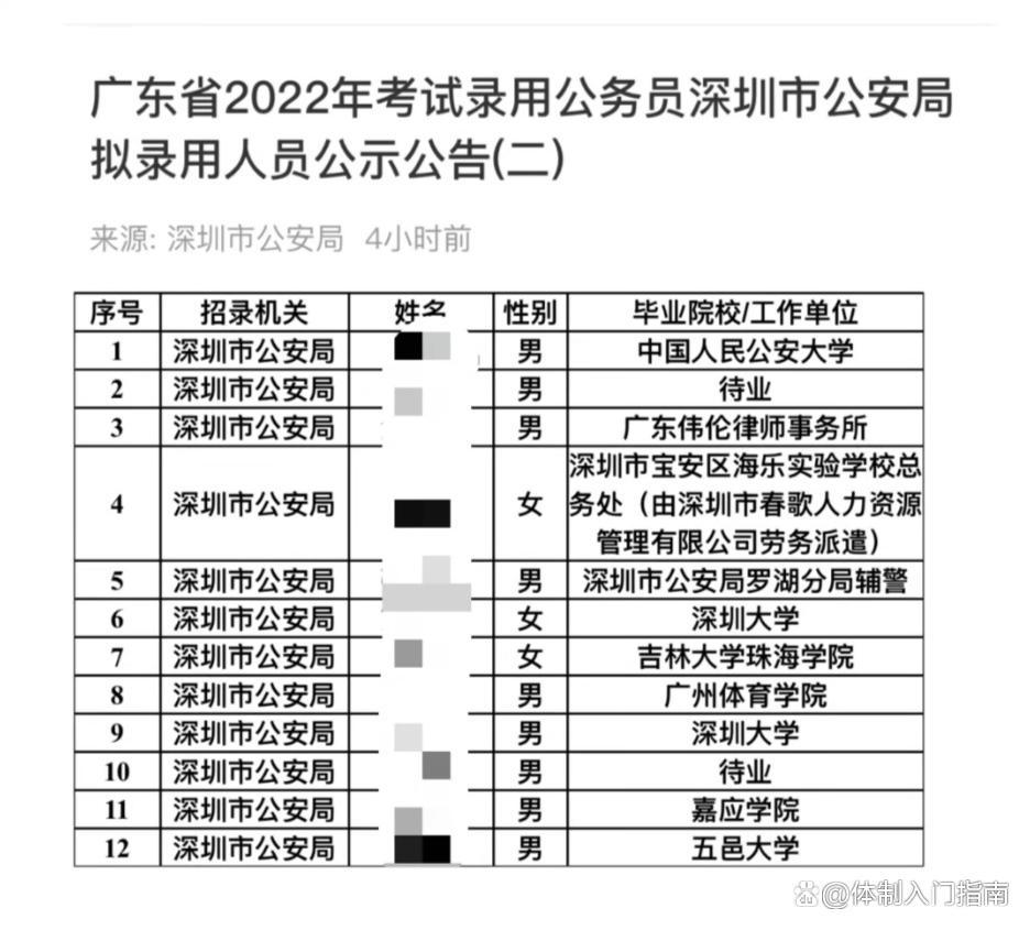 深圳公安招人年薪50万,深圳年薪30万以上的招聘
