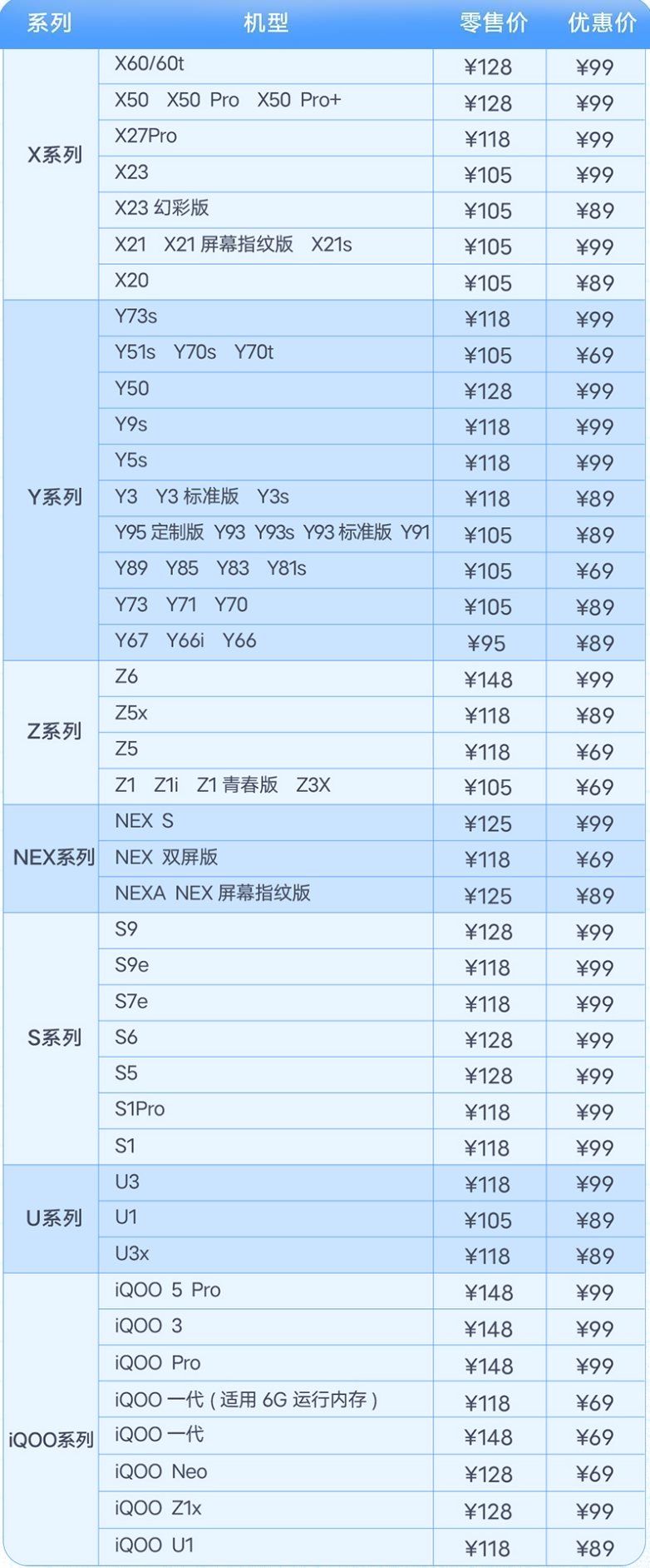 vivo电池耐用手机推荐性价比高,vivo电池后盖多少钱