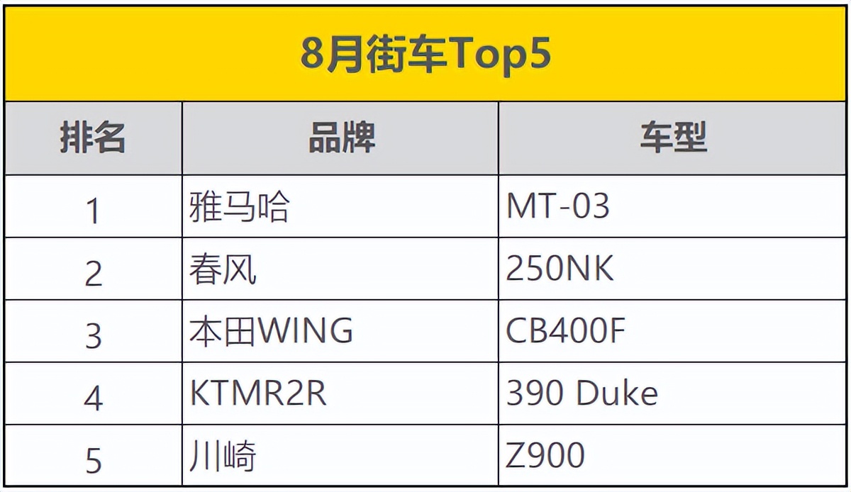 250sr排量摩托推荐,250sr新款摩托车