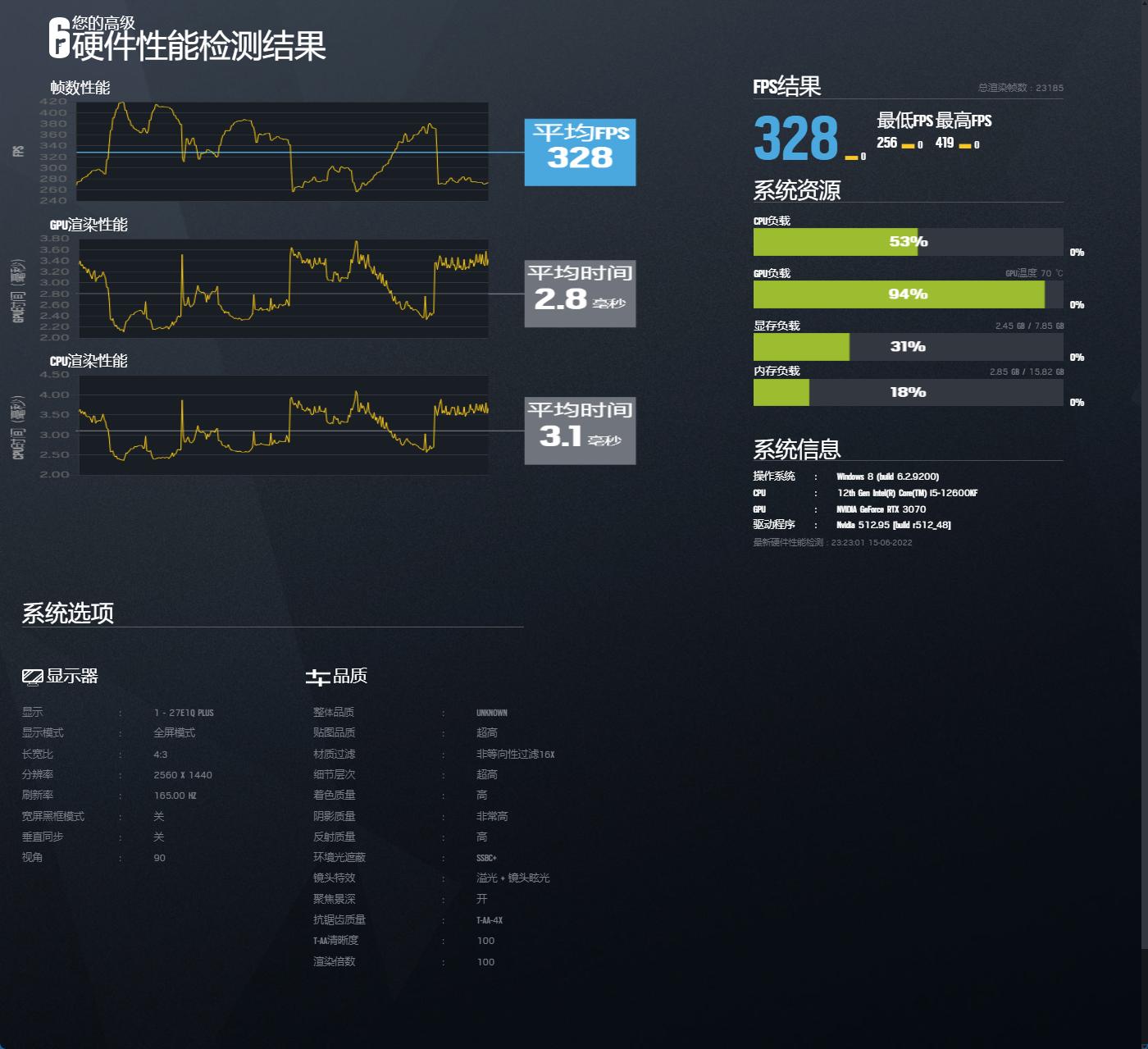 618恰逢显卡价格回落,聊一聊我的台式机升级清单