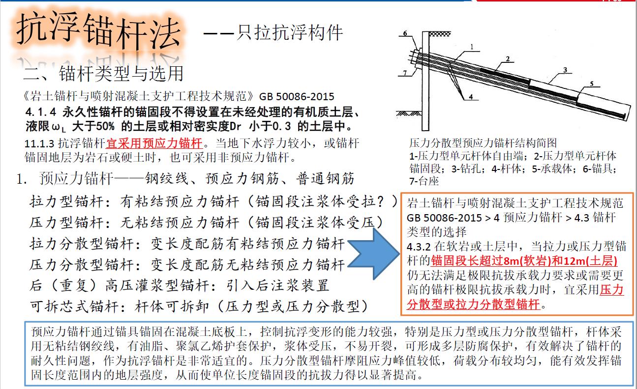 地下室抗浮原理,地下室抗浮补救方案