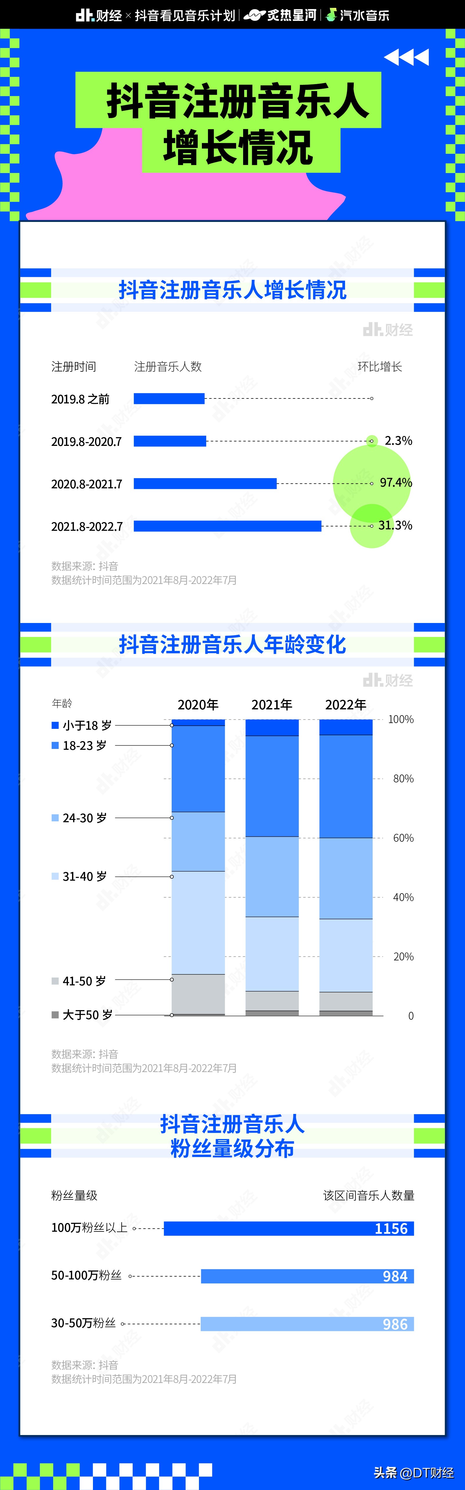 抖音十大爆火音乐是什么,抖音里的热门歌曲是怎么来的