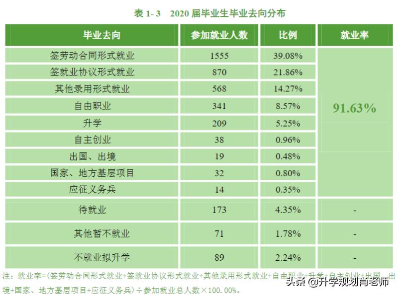 惠州学院就业报告,惠州学院专业就业排名