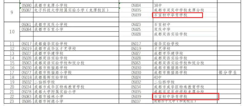 成华教育洼地,洼地崛起