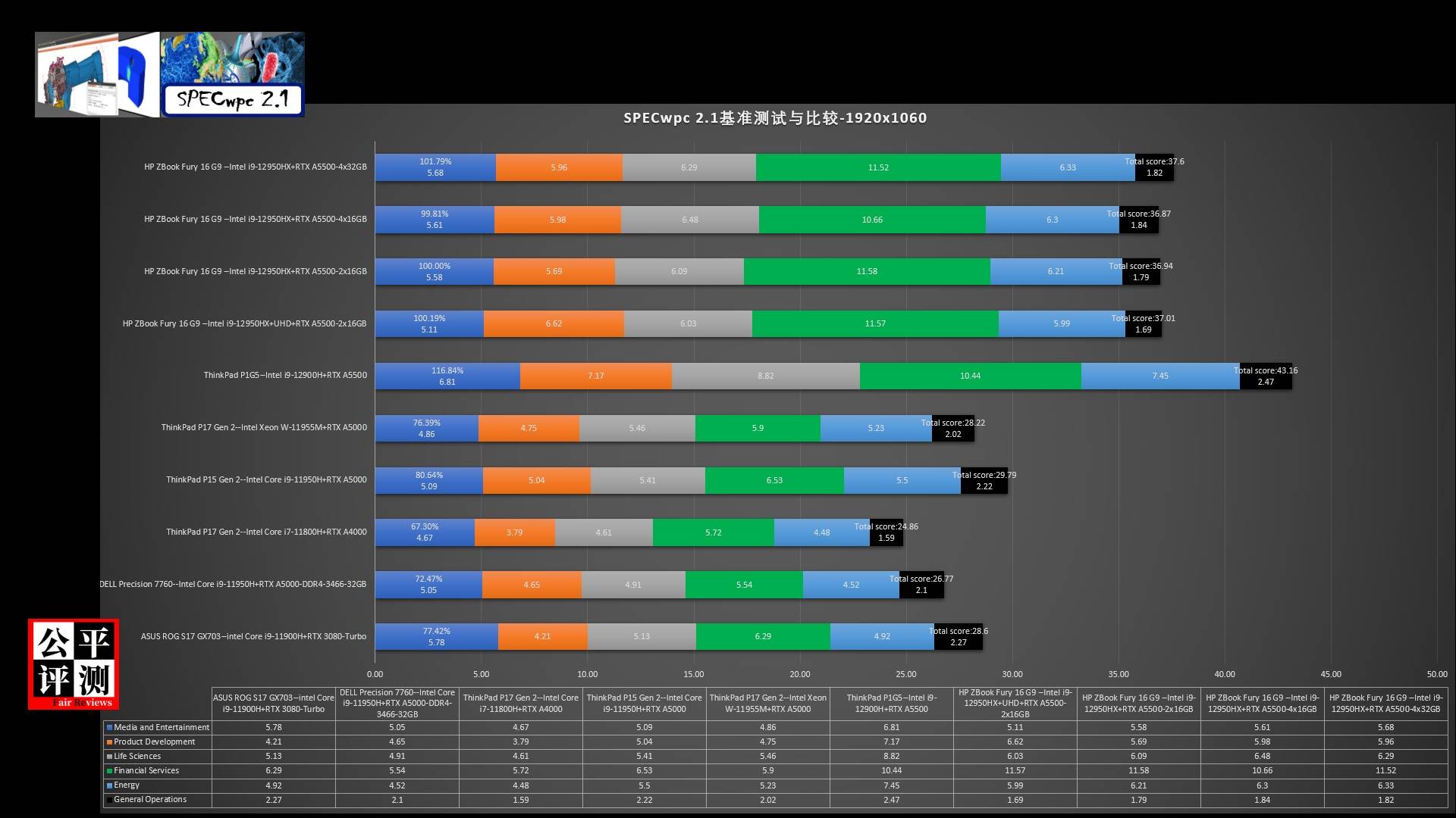 hpzbookfury15g8娴嬭瘎,hpzbookfury15.6