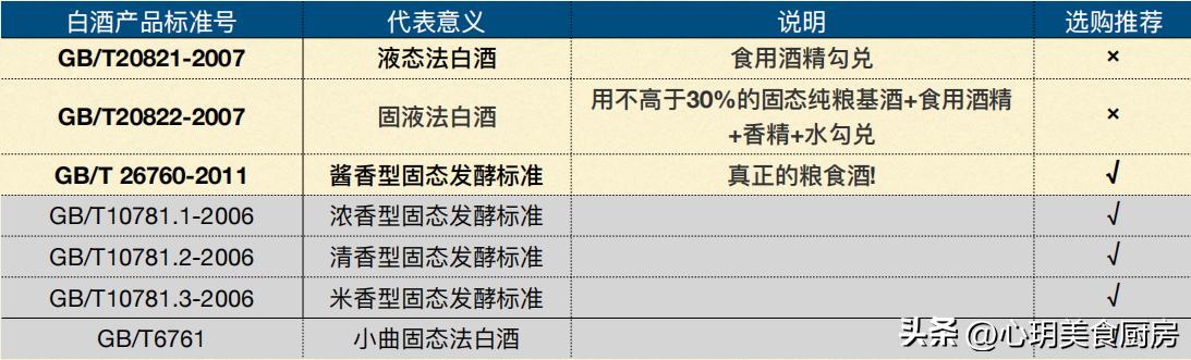 往白酒里倒潮湿的东西,往白酒里倒水能喝么