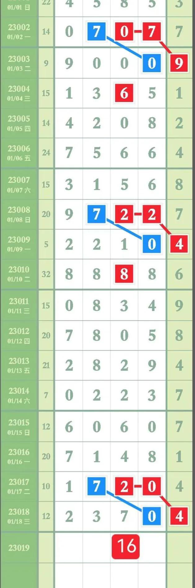 最新23019期排列五高清长条,第21047期排列五精准规律走势图