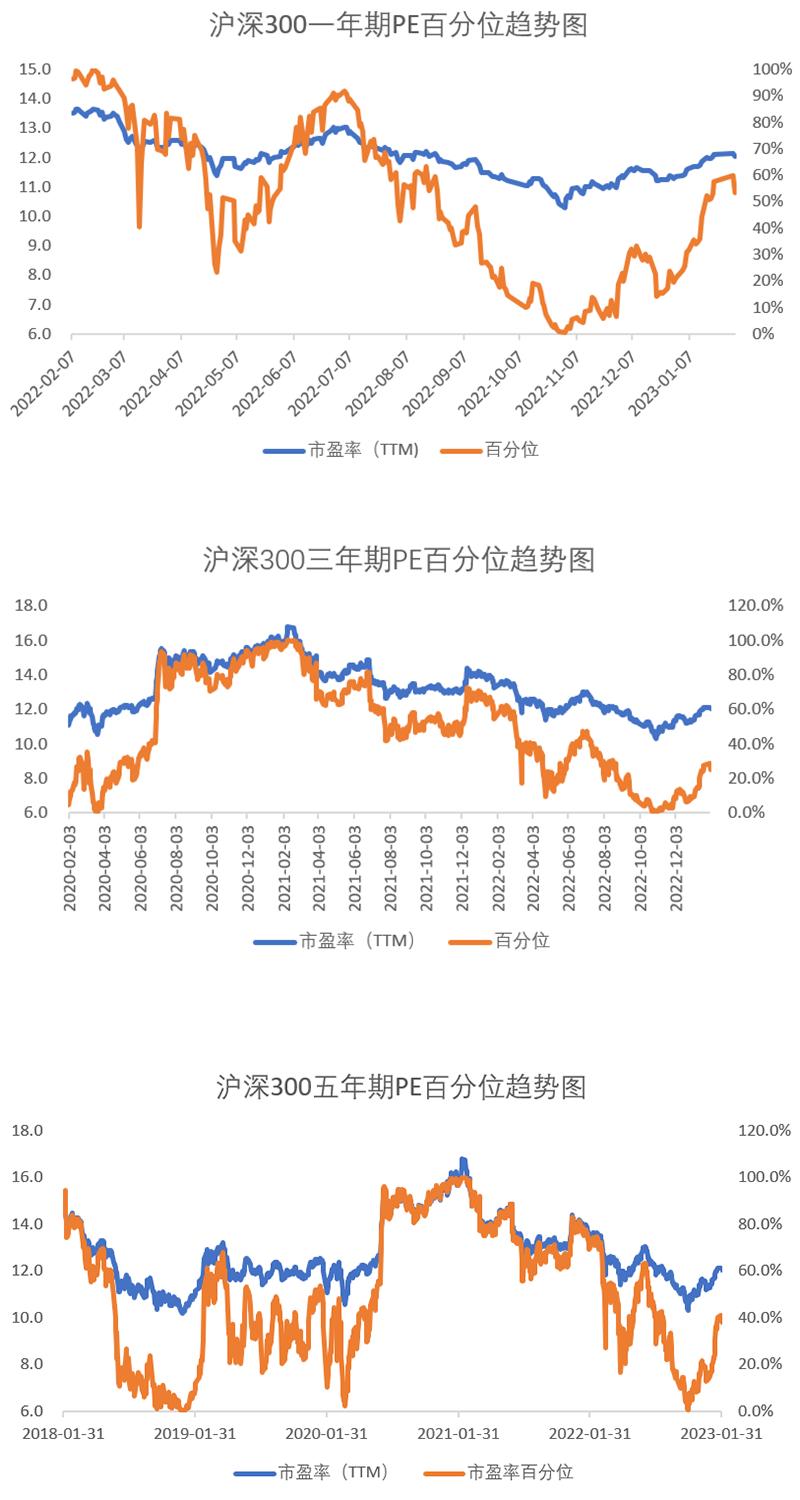 怎么区别基金上证指数和深证指数,指数基金都跟着上证指数走