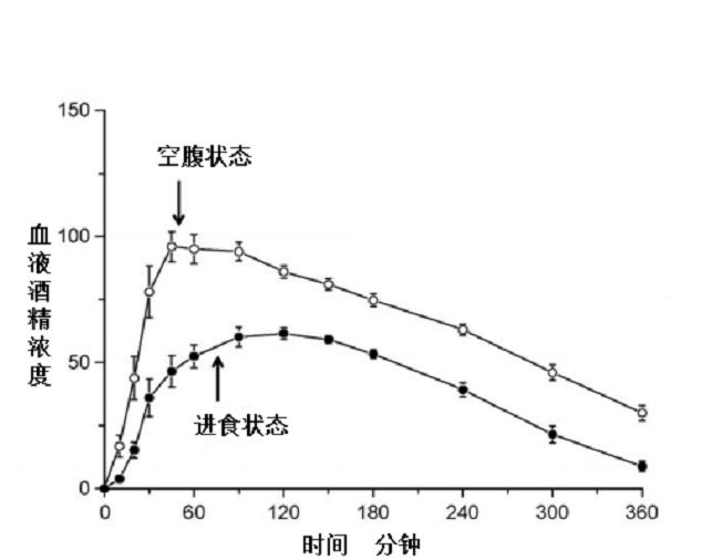 怀疑慢性酒精中毒需要做什么检查,急性酒精中毒的临床表现是什么