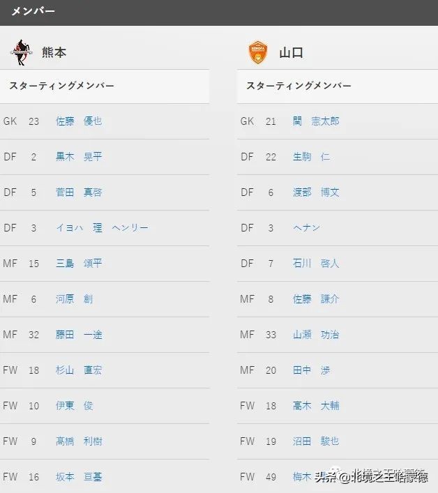 熊本深红vs山口雷法太极,熊本深红vs山口雷诺比分预测