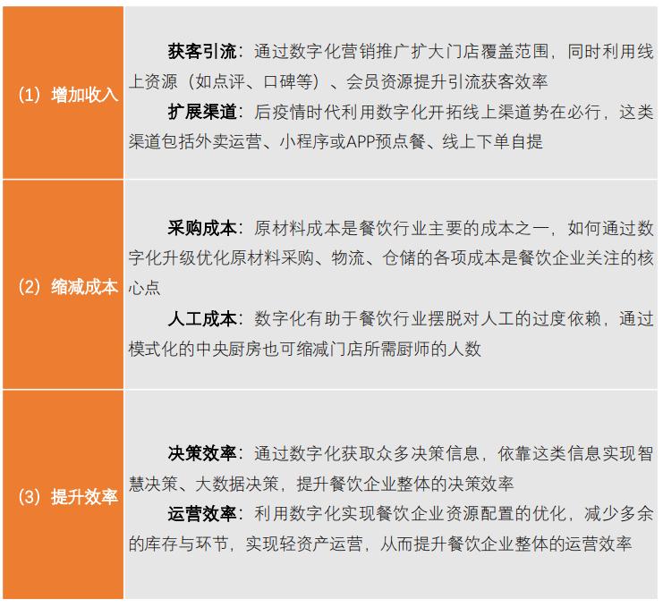 餐饮创业投资你必须知道的问题,干货项目分享创业资源整合