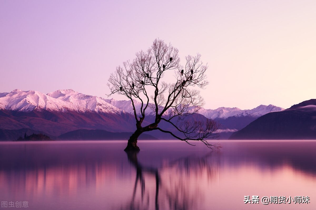 如何建立一套完整的交易模式教程,最简单有效的交易技巧