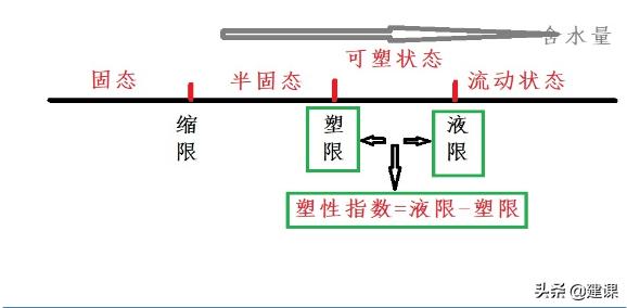 路基填筑压实度不足改善措施,路基压实度不足的案例