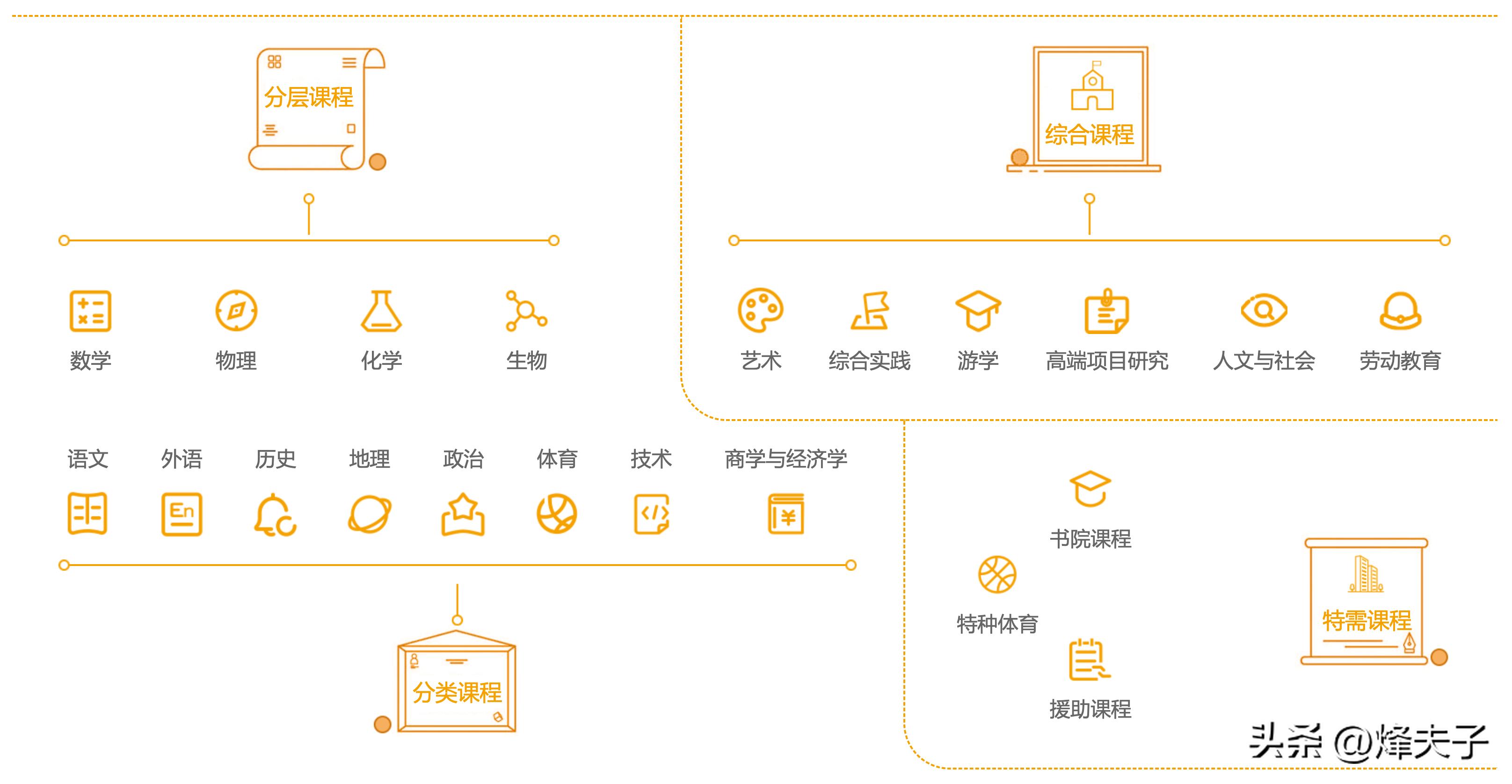 北京十一学校教育集团有几个分校,北京十一学校的教育模式利与弊