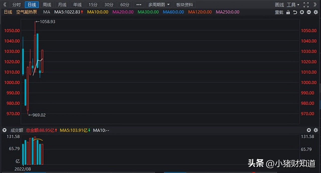 空气热源热泵概念股,空气源热泵产业链及相关概念股
