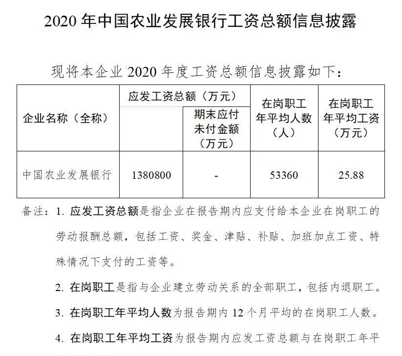 农发行是什么银行待遇怎么样,农发行北京总部员工真实待遇