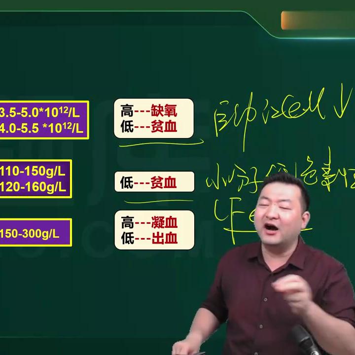 执业西药师2021全套视频课程,2024执业药师考试复习资料直播