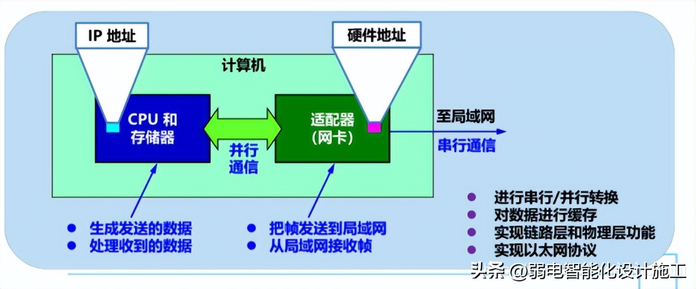网络基础必背知识,计算机网络技术02141知识点总结
