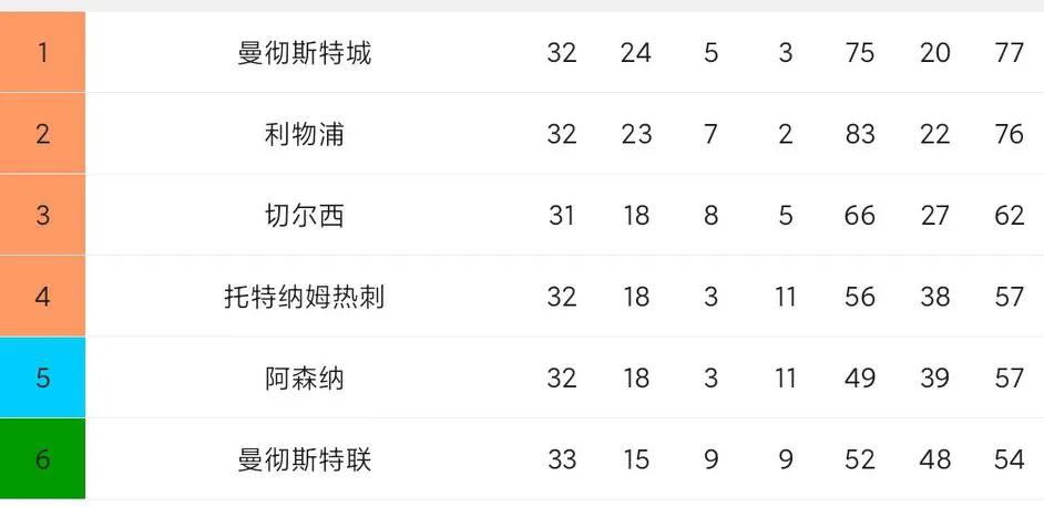 英超精彩进球,英超精彩比赛