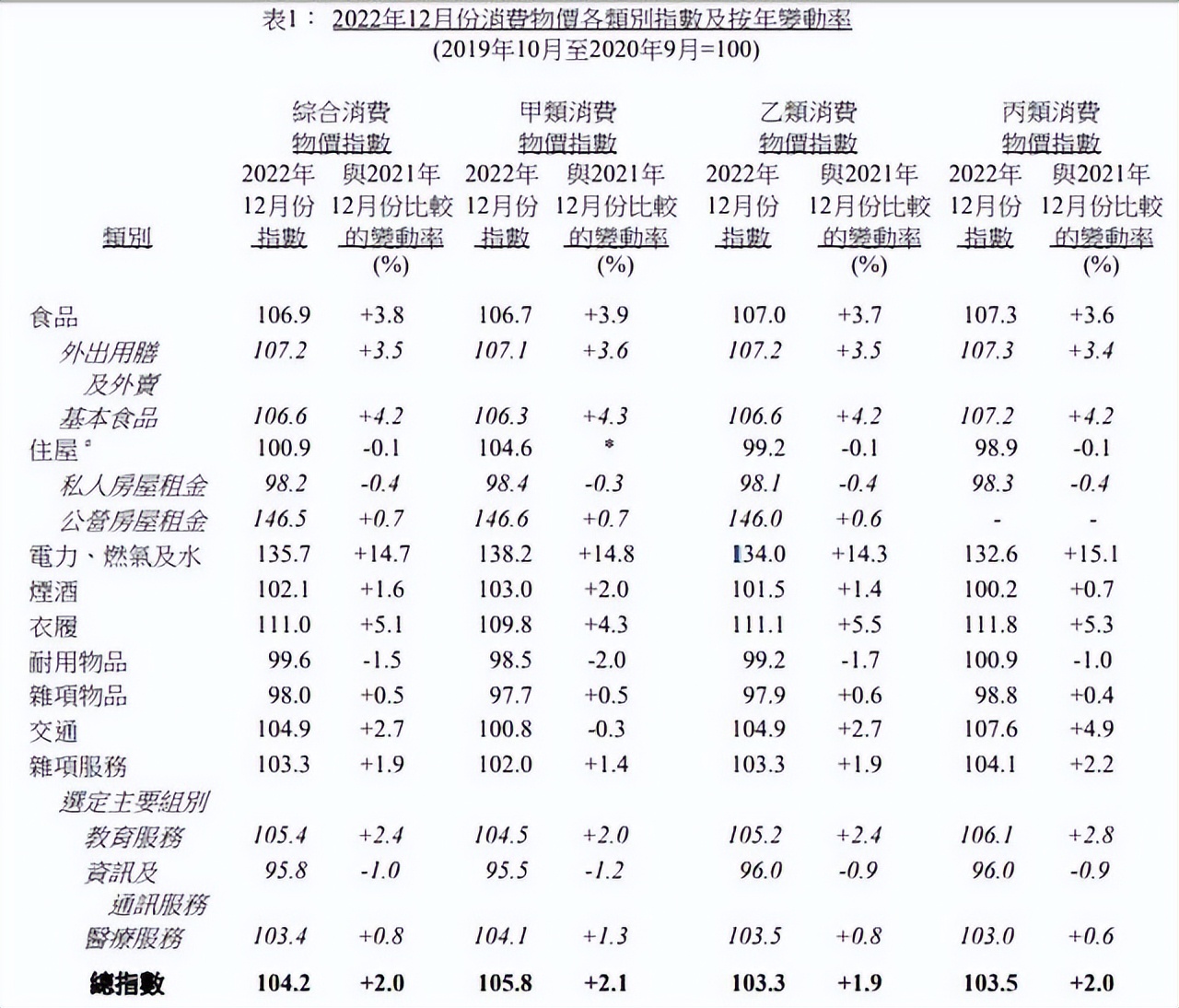 香港近5年通胀 (香港通胀数据)