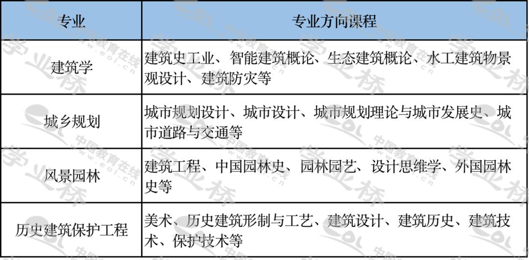 专业大全表及介绍,专业大全及详细介绍图片