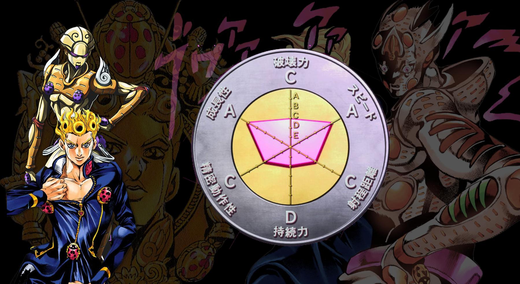 jojo令人惊艳的替身,jojo中的强大的替身