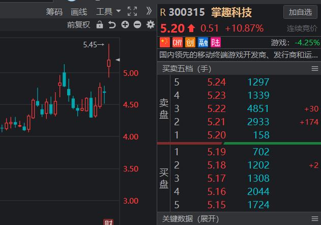 传媒板块个股技术分析：掌趣科技、荣信文化、长江传媒、龙版传媒