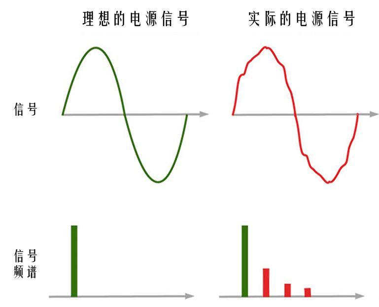 pc电源定制线对音质的影响,电源插座对音质有提升吗