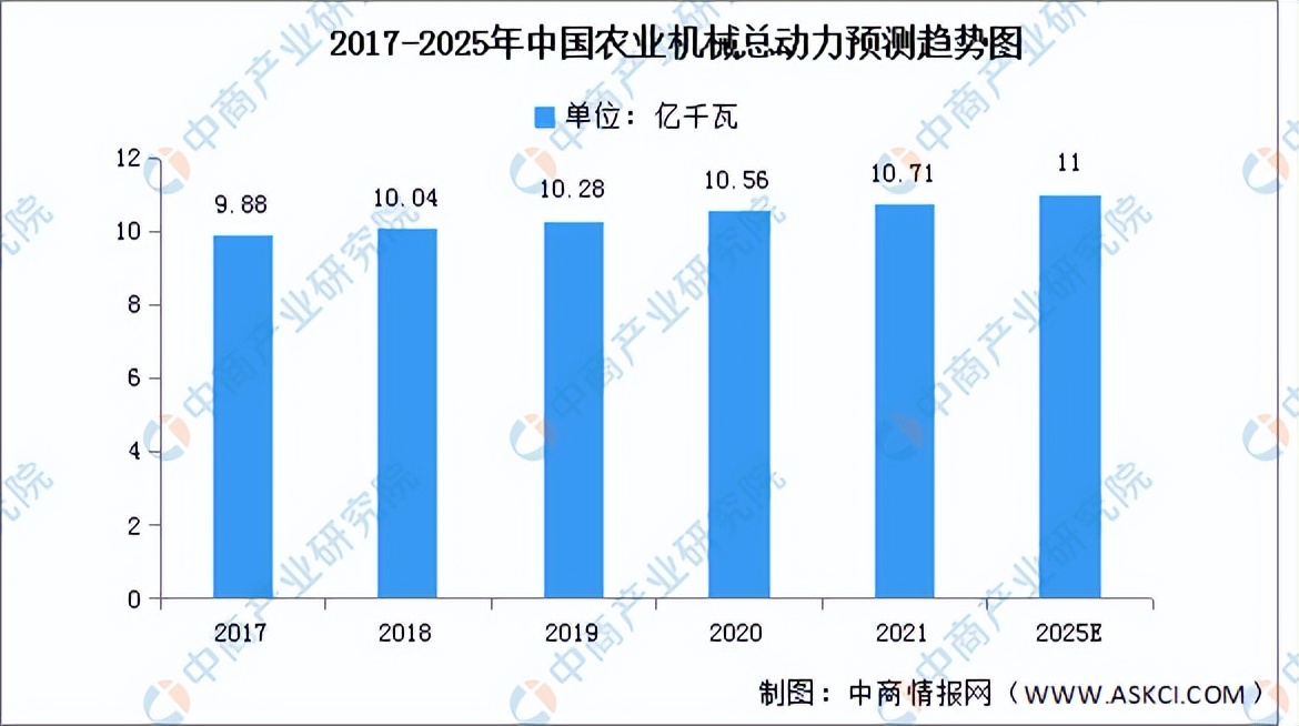 2024年农业机械发展趋势,中国农业机械未来前景