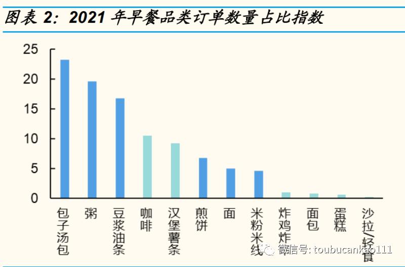 头部餐企,头部餐企自救