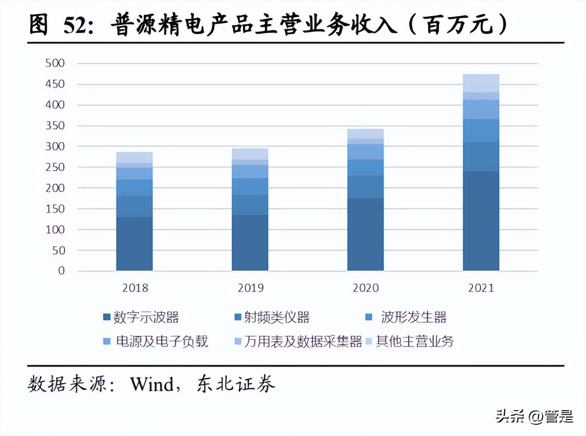 鏅簮绮剧數鑺墖,鏅簮绮剧數鑷爺鑺墖