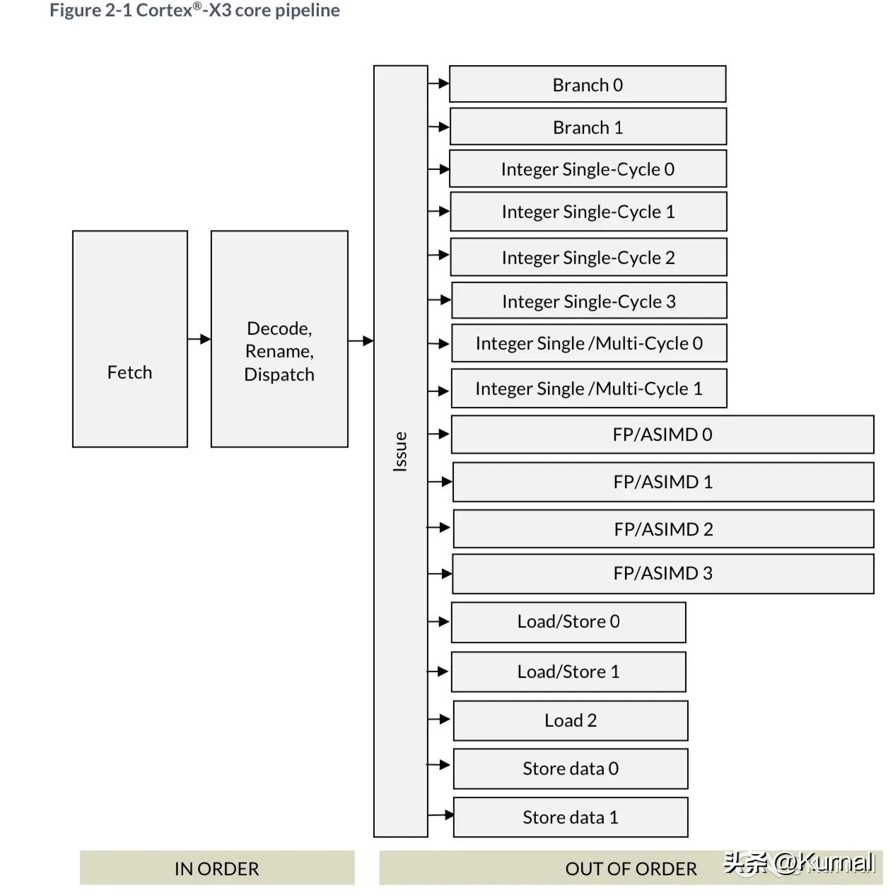 arm架构谁发明的,鸿蒙系统arm架构