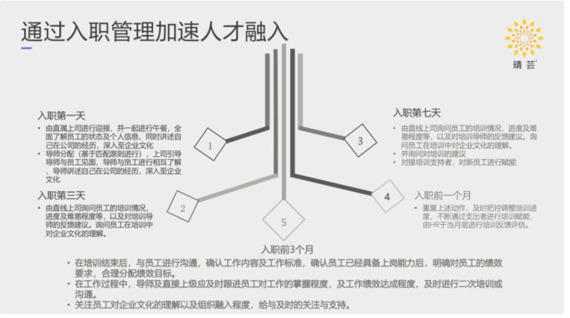美业门店如何快速增长业绩,美业当下最新状况