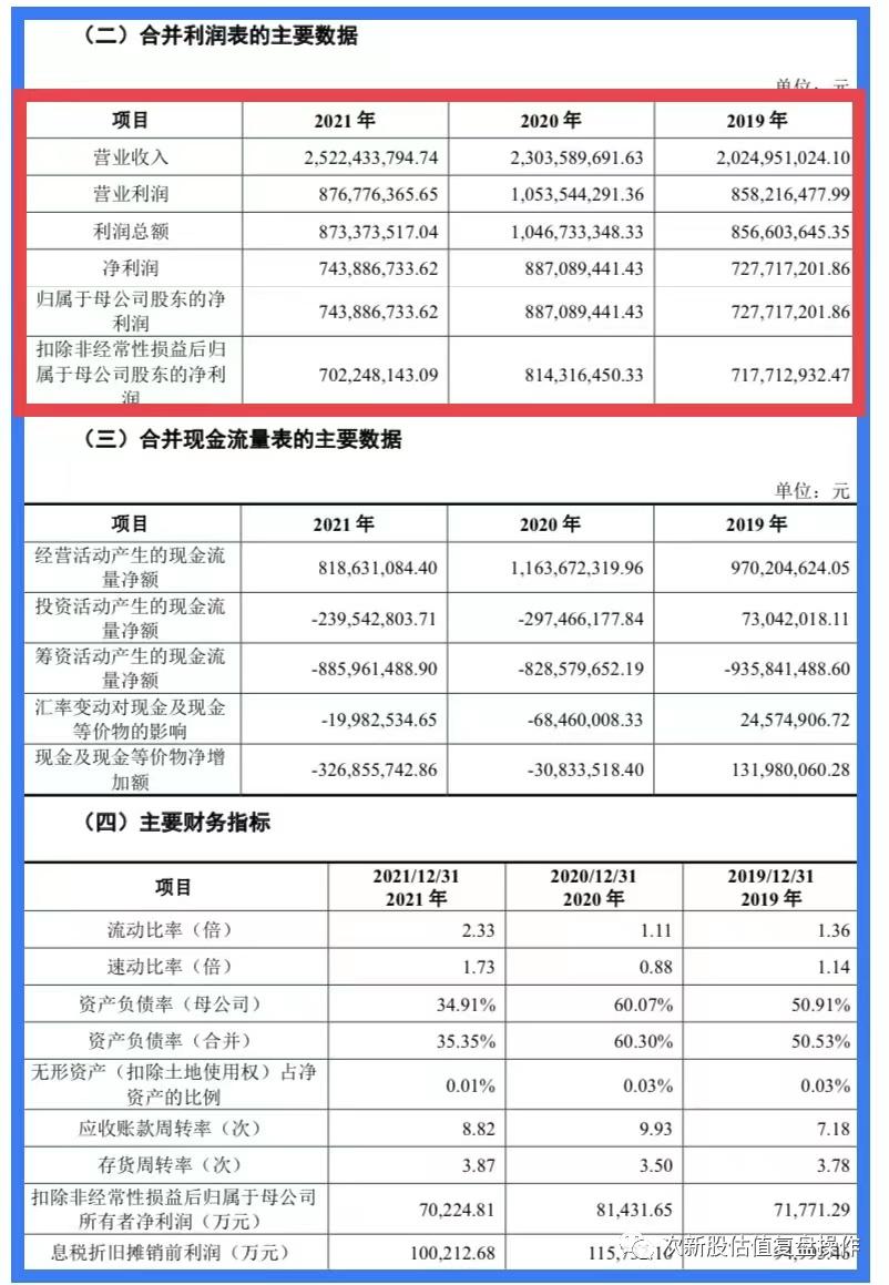 603235天新药业估值分析及打新申购建议